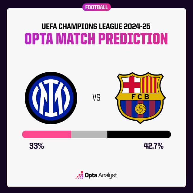 inter-vs-barcelona-prediction.png