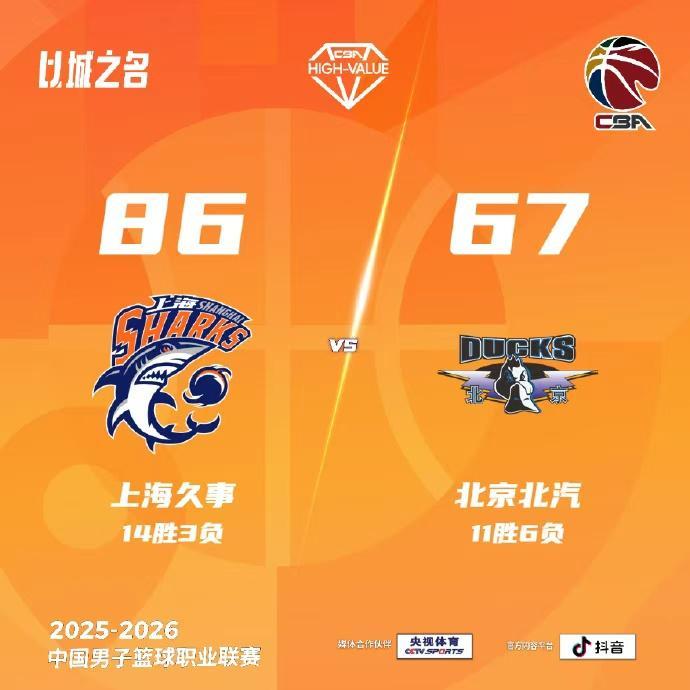 必发官网-缺兵少将，北汽男篮客场不敌上海